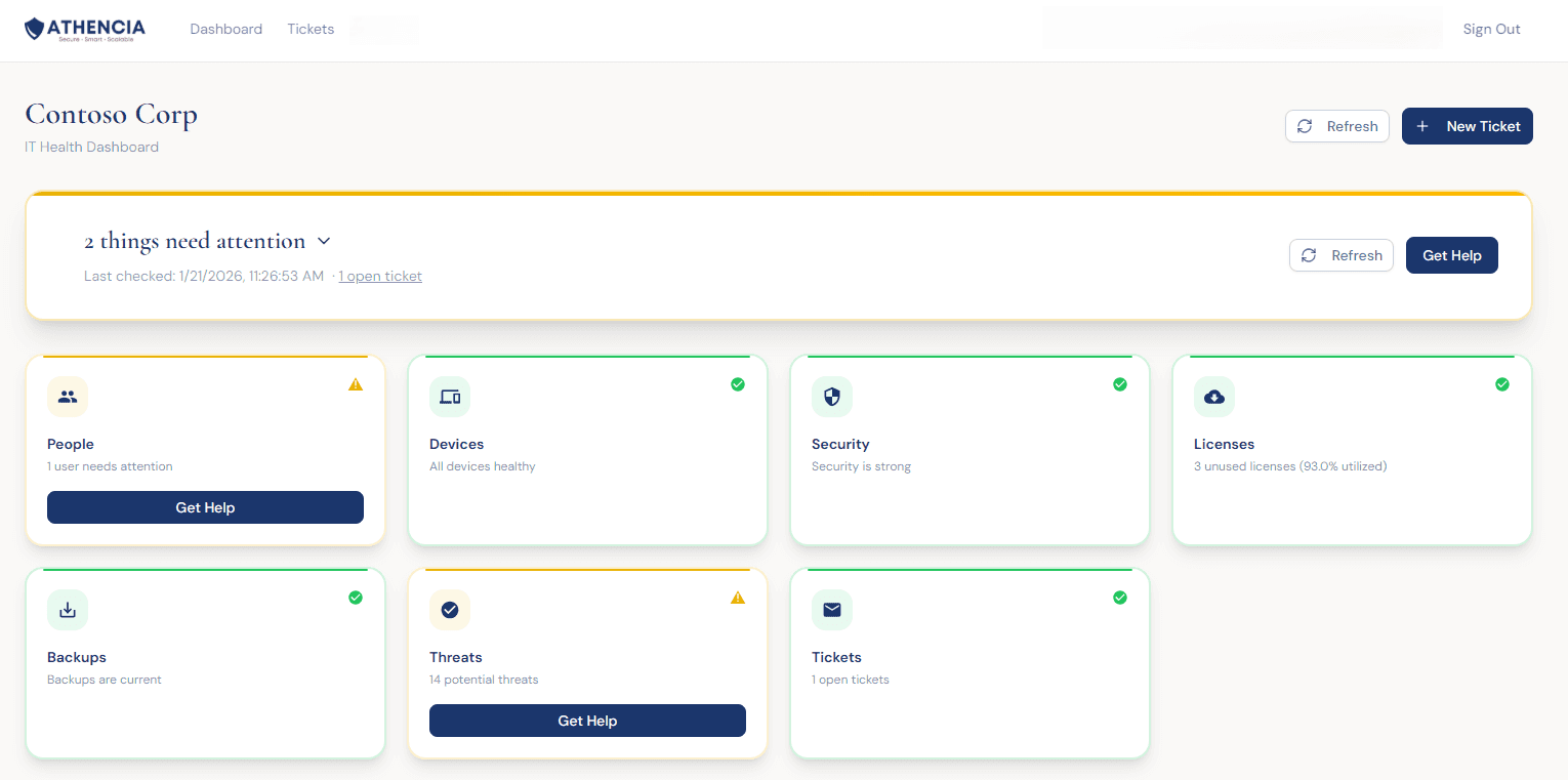 Athencia One Dashboard